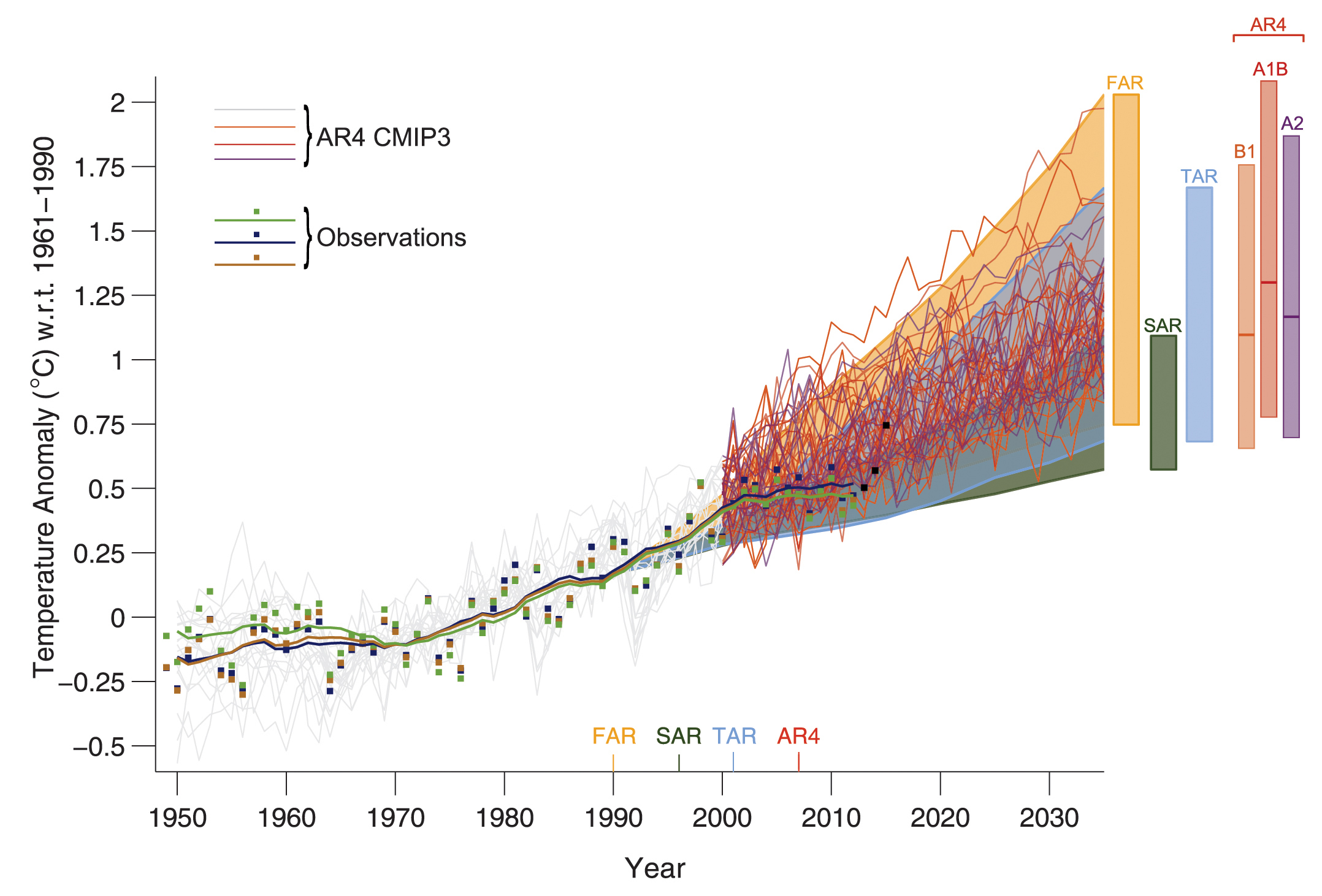 Comparing CMIP5 & observations | Climate Lab Book