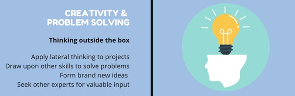 "creativity and problem solving, thinking outside the box, apply lateral thinking to projects, draw upon other skills to solve problems, form brand new ideas, seek other experts for valuable input"
