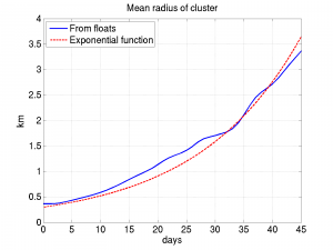 size_of_cluster
