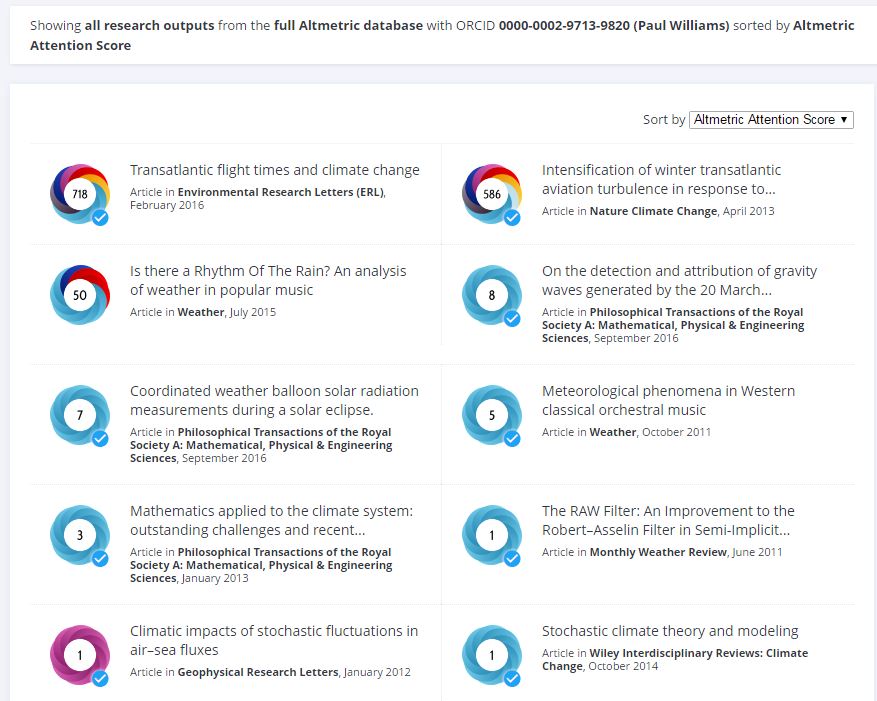 Altmetric attention for an ORCID ID 
