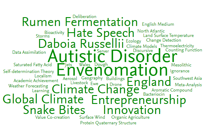 A wordcloud of keywords from the articles published through publisher deals.