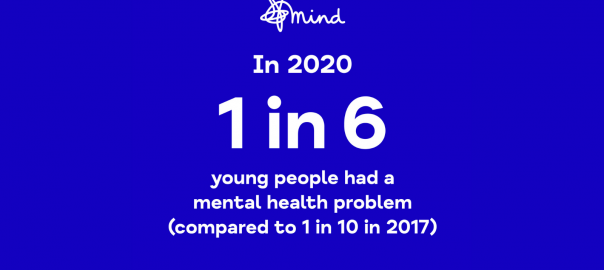 Blue background with text: '1 in 5 young people had a mental health problem (compared to 1 in 10 in 2017)