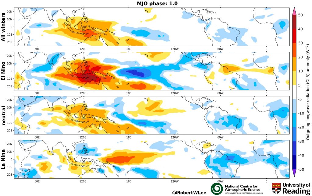 From Indonesia to the British Isles: using El Niño and weather patterns in  the tropics to help predict North Atlantic and European weather | Weather  and Climate @ Reading